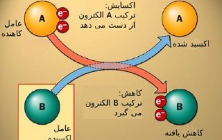 اکسایش در پیل سوختی